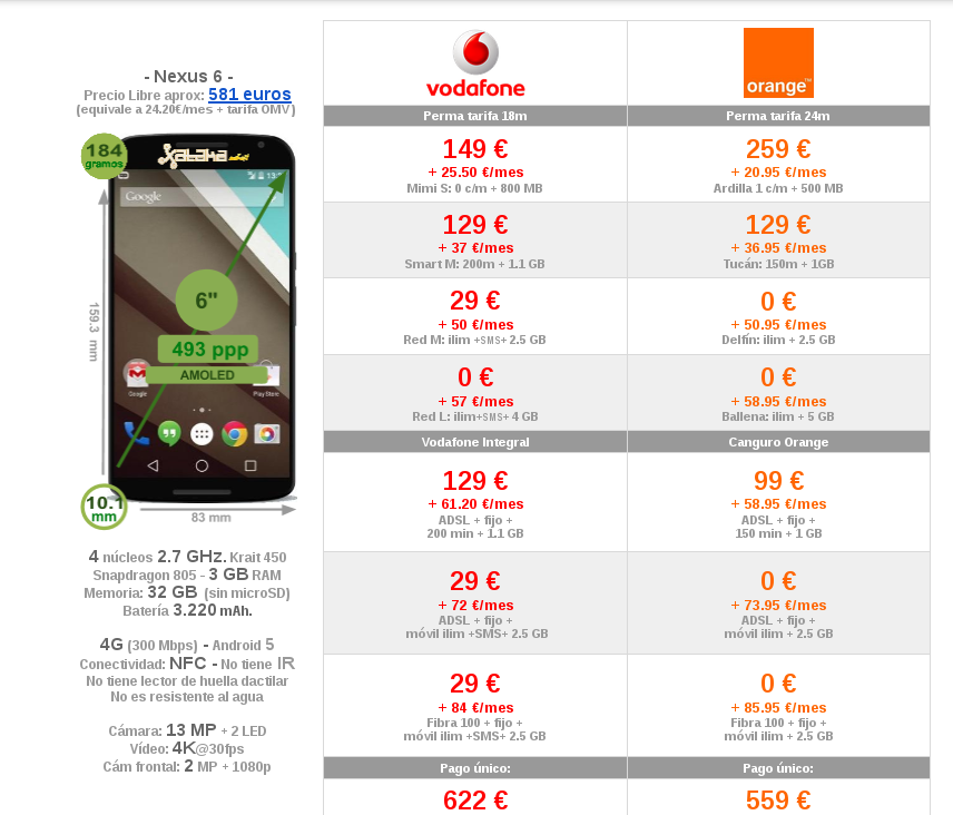 Precios Nexus 6 Marzo 2015 Precios Nexus 6 Marzo 2015