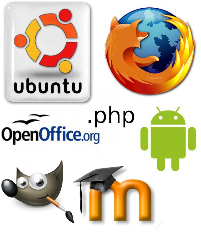 Software Libre Software Libre